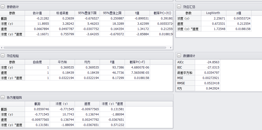 多元曲线拟合与响应分析示例