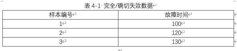 完全数据/确切失效数据