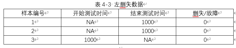 左删失数据