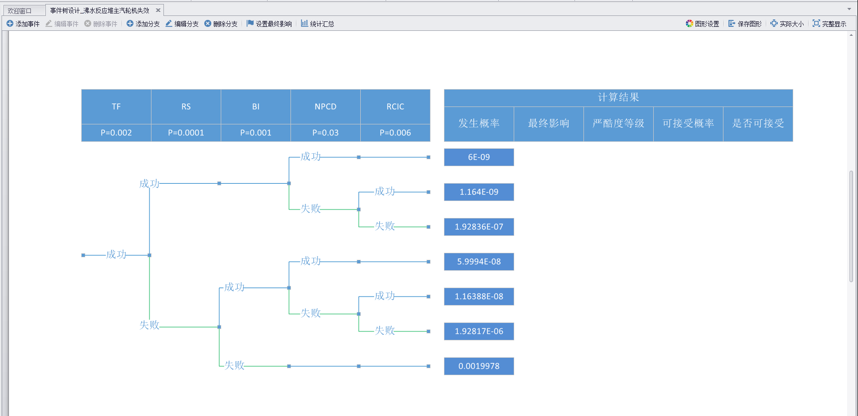 事件树分析