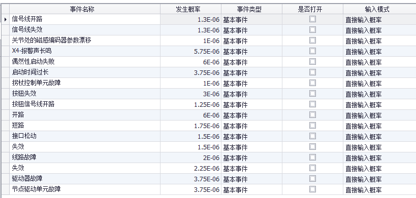 机器人基本事件发生概率