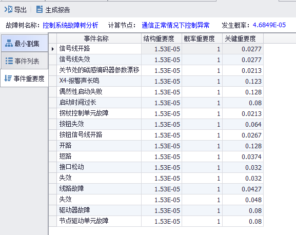 机器人重要度分析结果