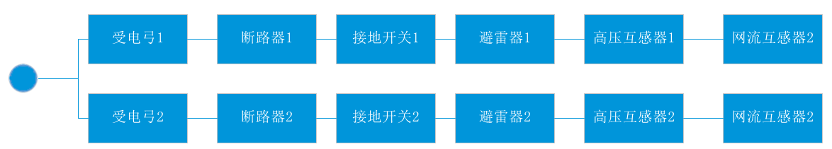 牵引系统可靠性模型