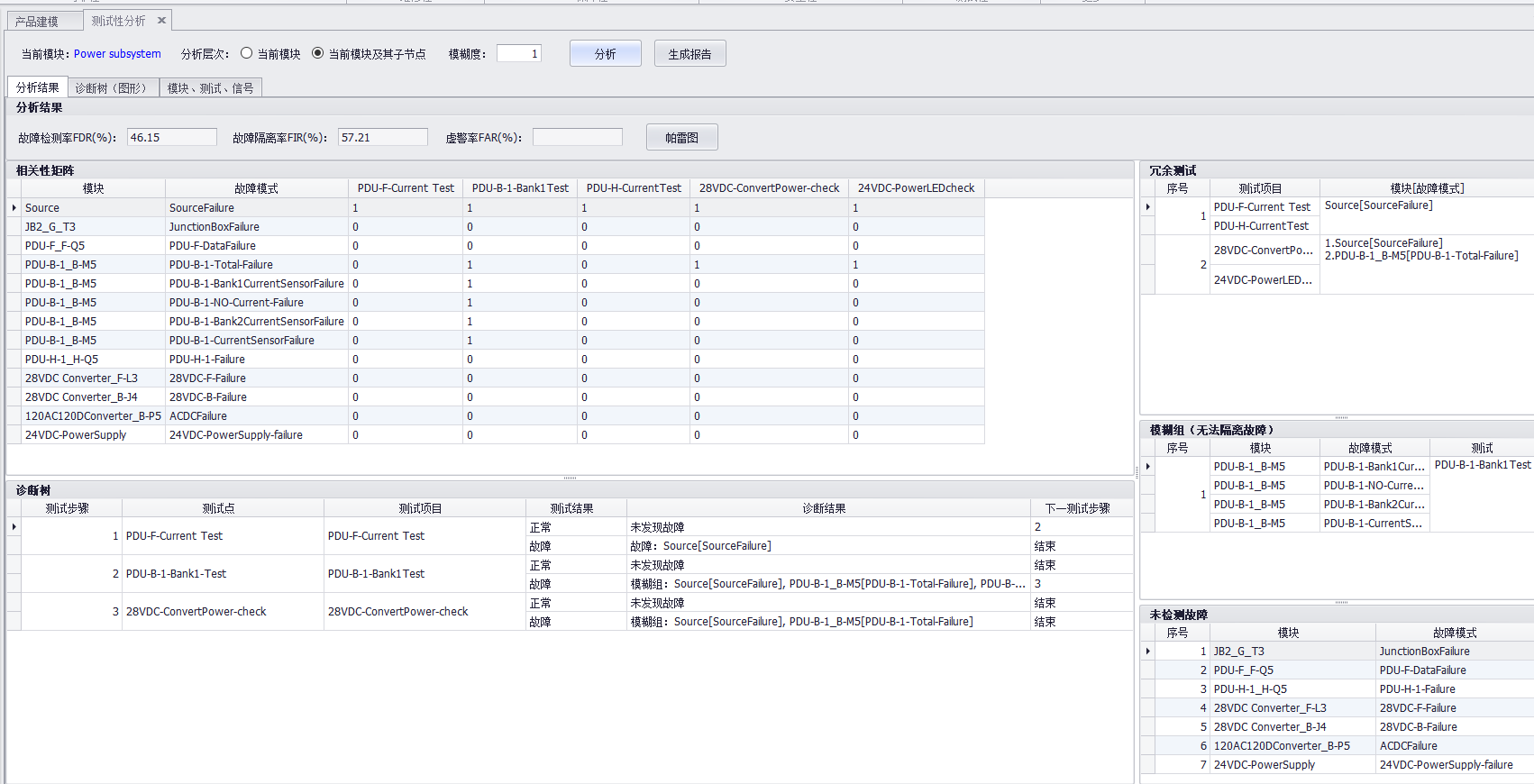 电源系统的测试性分析结果及故障诊断结果