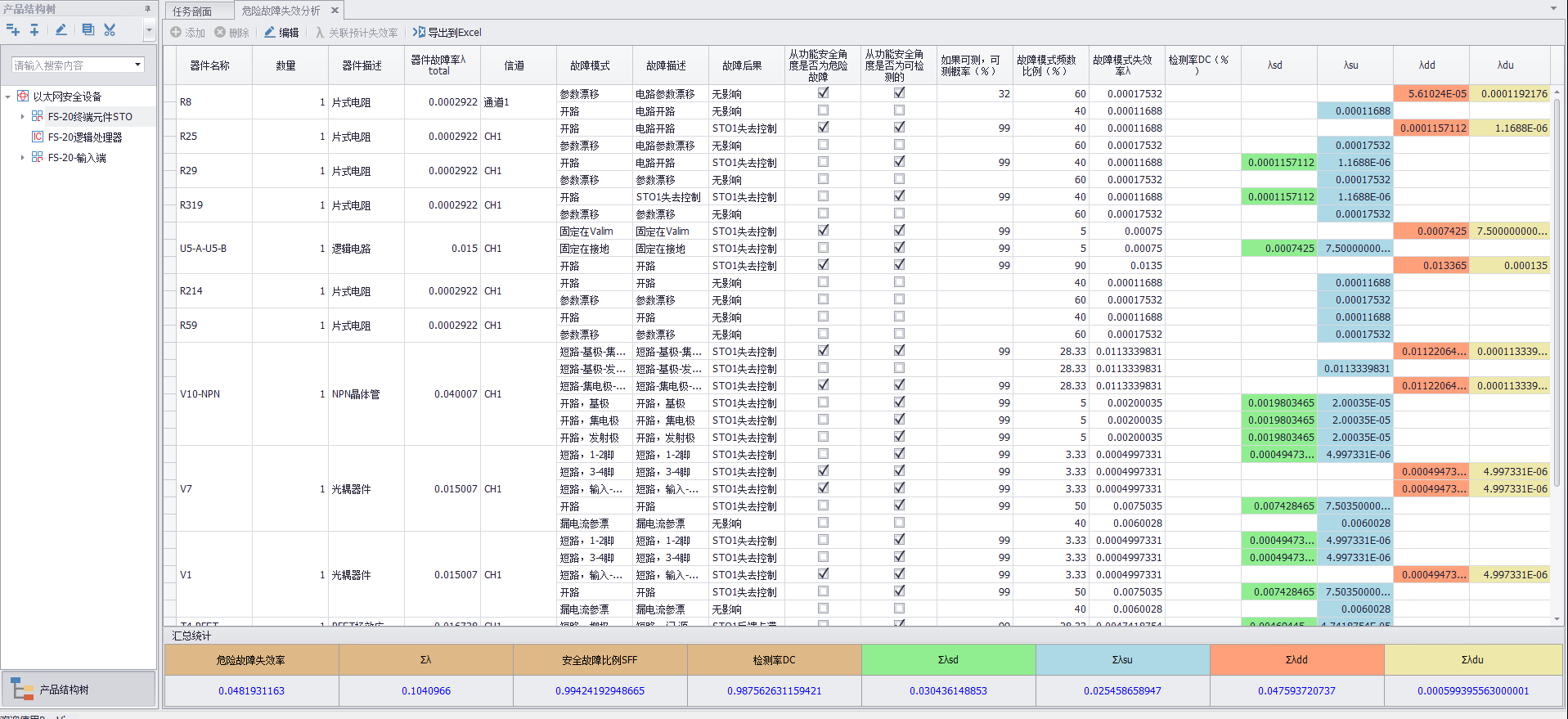 功能安全分析IEC61508/ISO26262