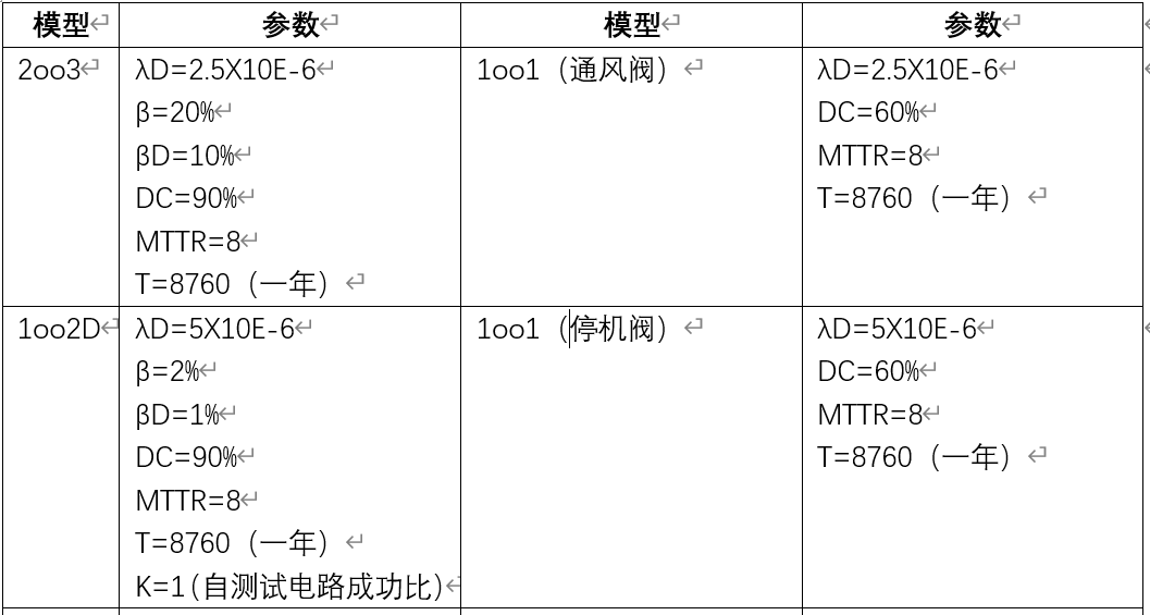 安全相关系统参数