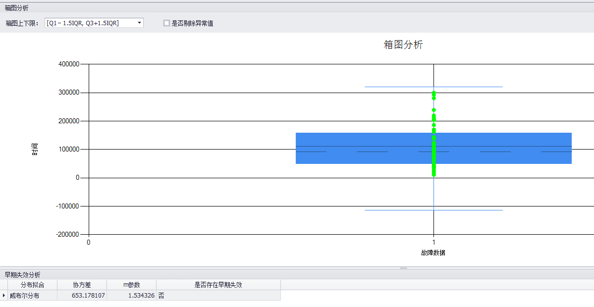 轨道交通系统可靠性分析