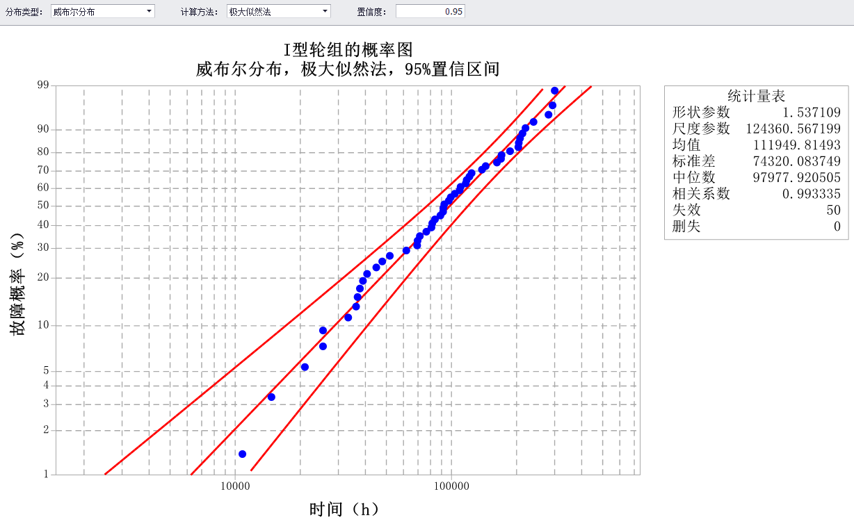 轨道交通系统可靠性分析