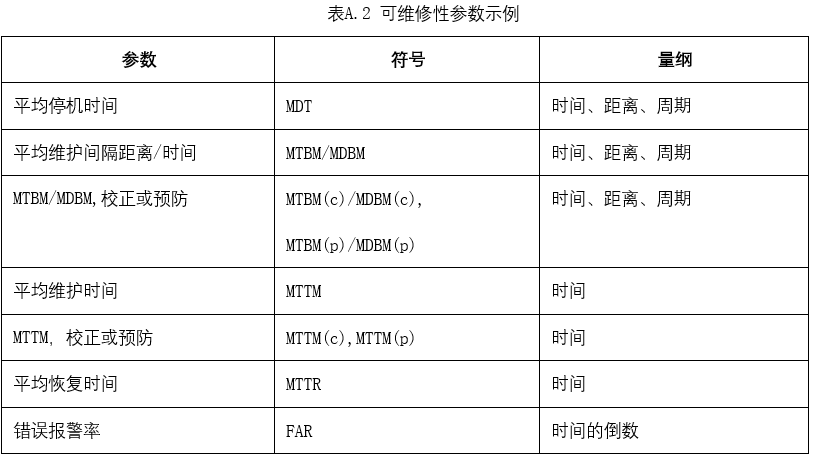 轨道交通系统可靠性分析