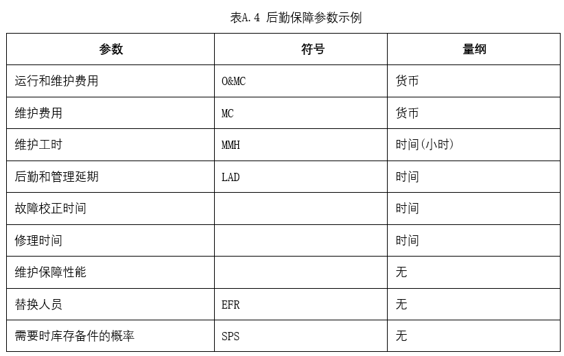 轨道交通系统可靠性分析