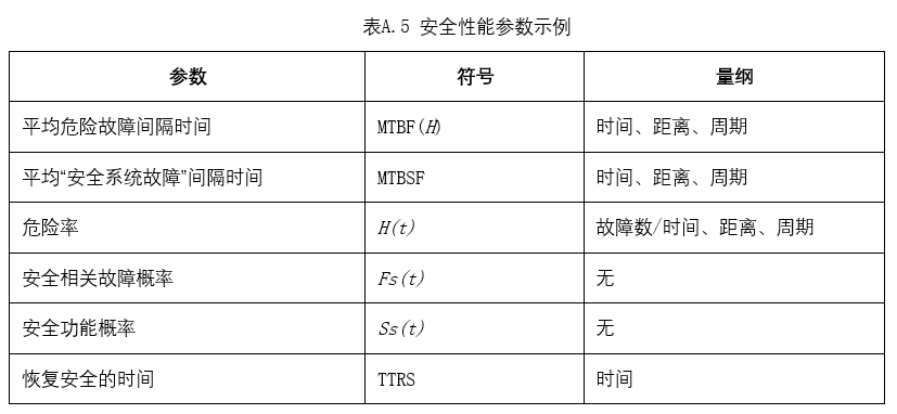 轨道交通系统可靠性分析