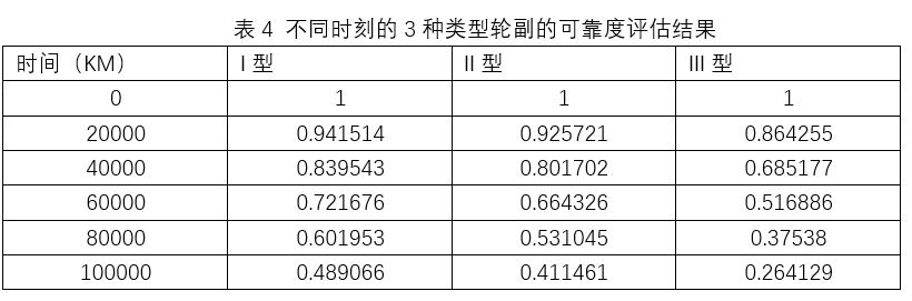 轨道交通系统可靠性分析