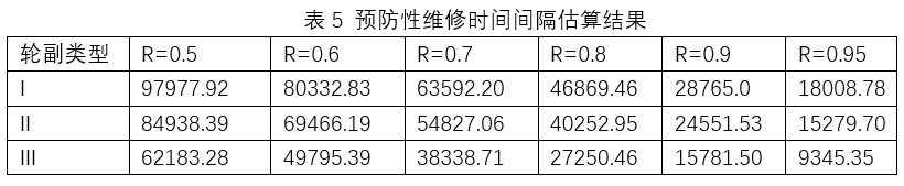 轨道交通系统可靠性分析