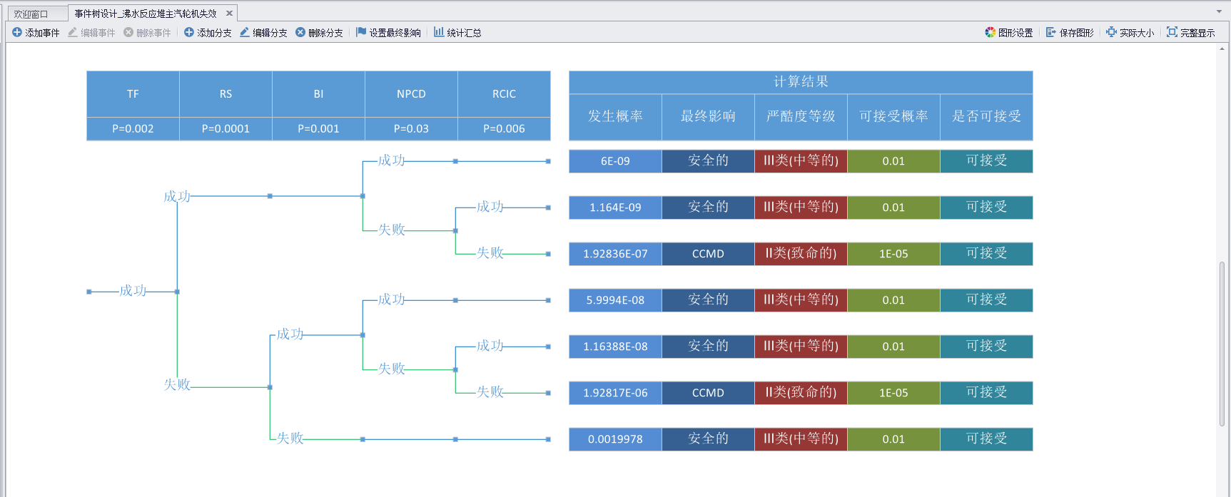 事件树分析（ETA）