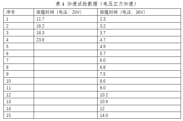 加速寿命试验数据分析结果对比（逆幂率模型）