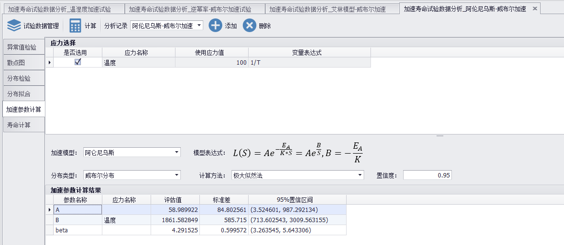 加速寿命试验数据分析结果对比（阿伦尼乌斯）