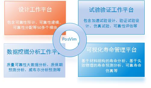 质量可靠性研发平台