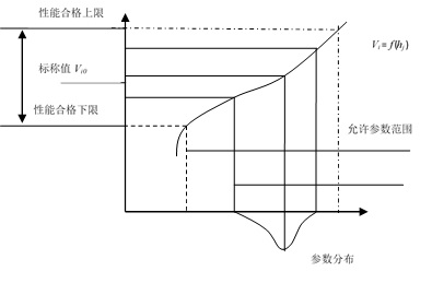 最坏情况分析