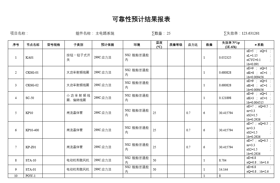 可靠性预计报告