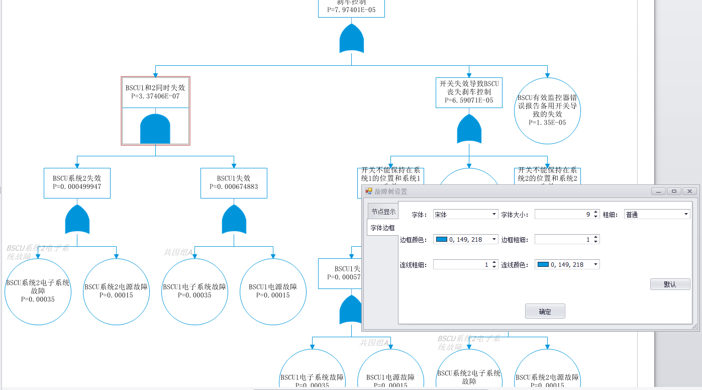 故障树设置编号及颜色、字体