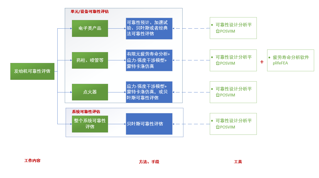 固体火箭发动机可靠性评估解决方案