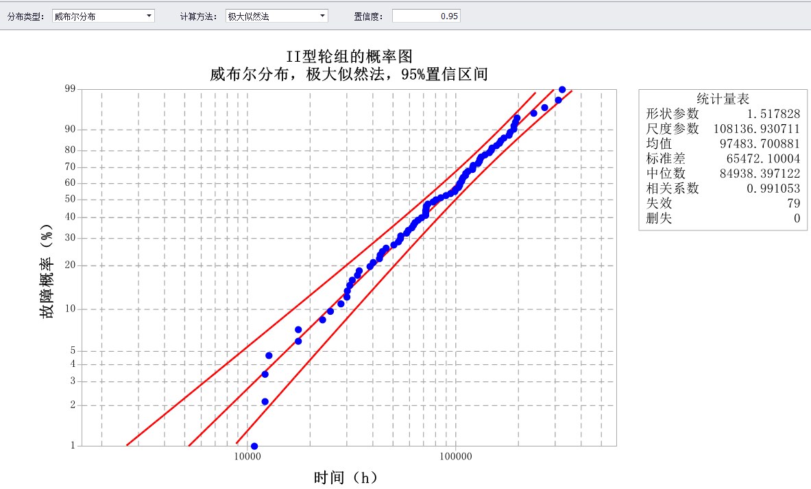 轨道交通系统可靠性分析