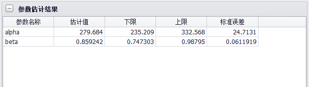 参数拟合结果