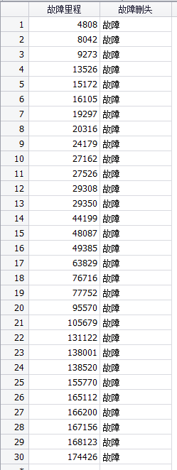 动车组传动系统故障数据