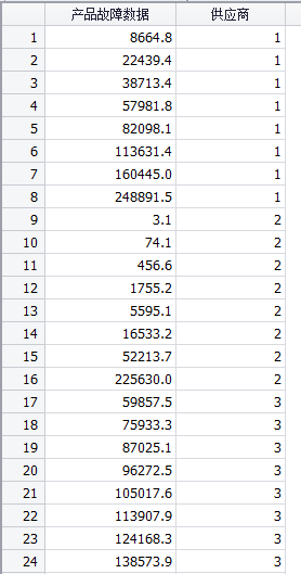 3个不同厂家的故障数据-MTTF计算