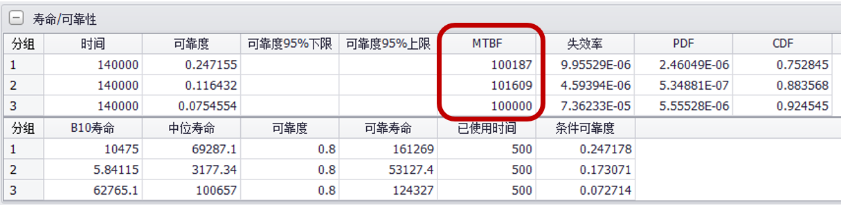 3个不同厂家的故障数据计算对比-MTTF计算