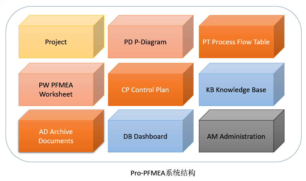 PFMEA软件结构