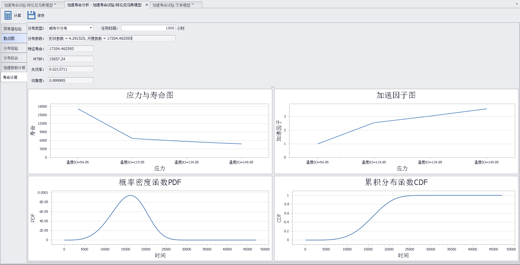 加速寿命试验数据分析-阿伦尼乌斯