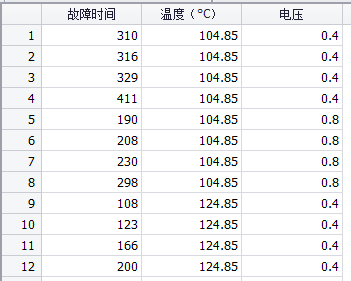 加速寿命试验数据分析-温湿度模型