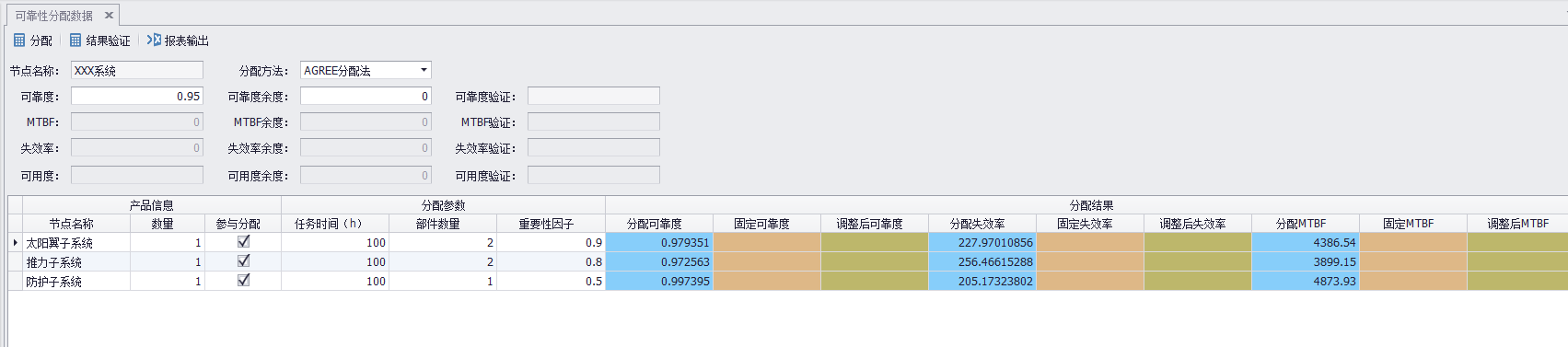 AGREE可靠性分配