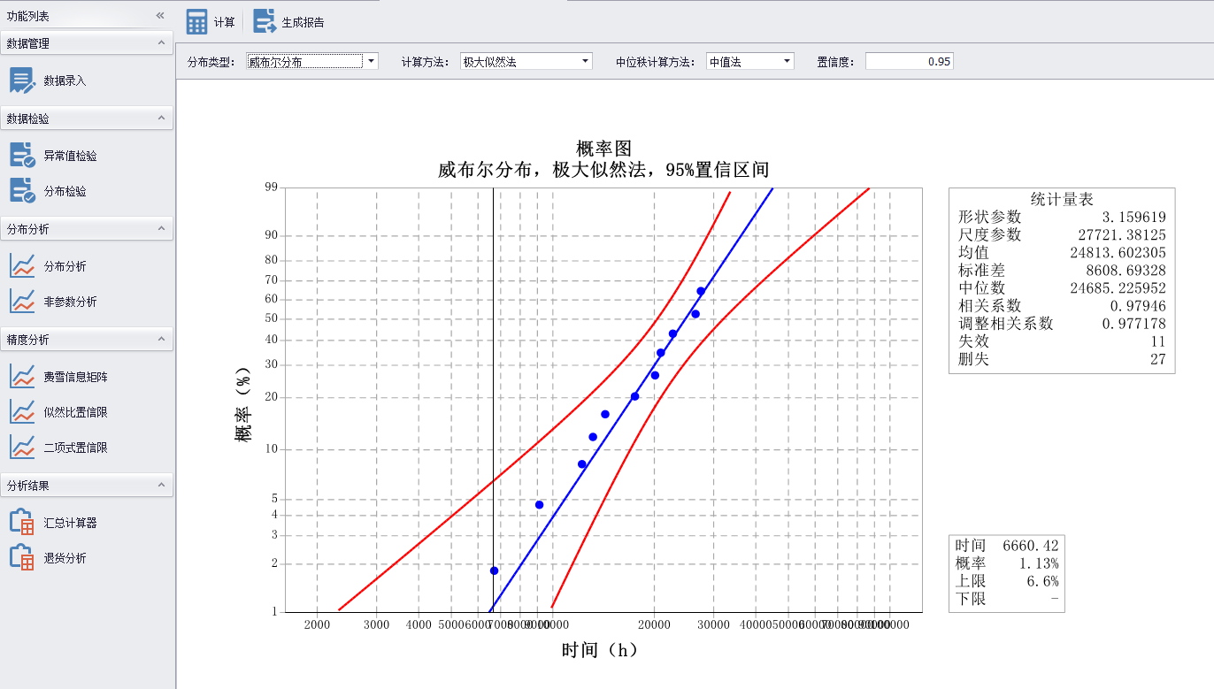 医疗器械威布尔分析