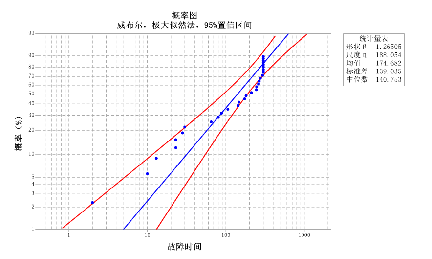 竞争失效数据样例