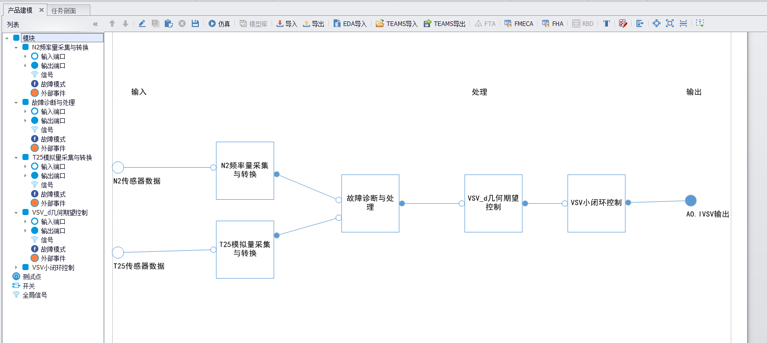 模型驱动的软件可靠性与安全性分析