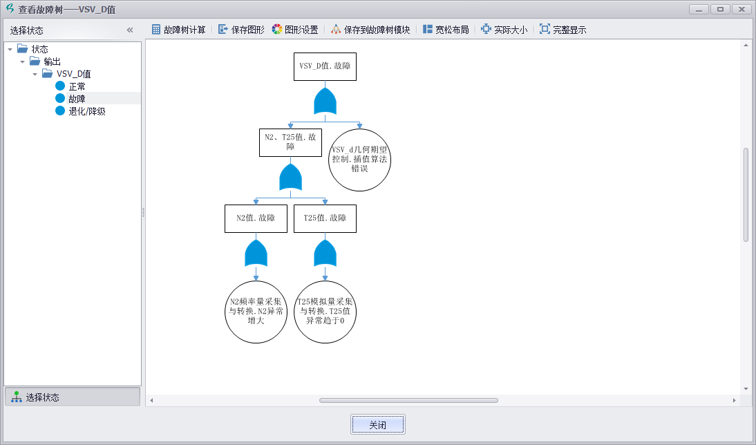 模型驱动的软件可靠性与安全性分析