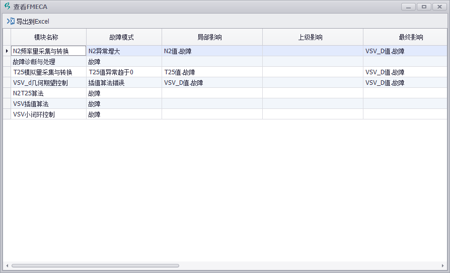 模型驱动的软件可靠性与安全性分析