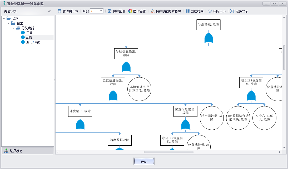 模型驱动的故障树构建