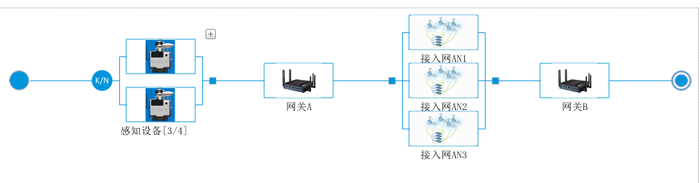 物联网系统可靠性模型