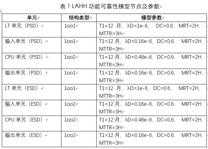 石油工业系统可靠性、安全性分析