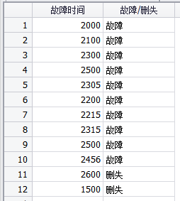 轴承-威布尔分布参数β问题