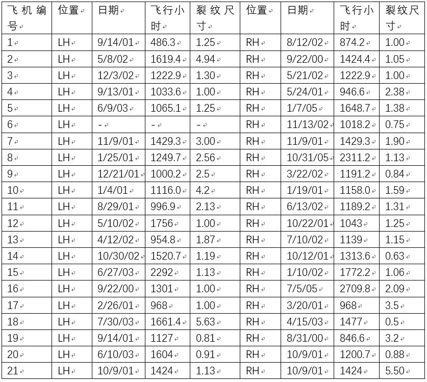 飞机结构可靠性分析Posvim