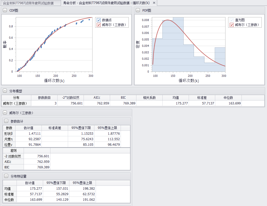 三参数威布尔分布分析及参数估计