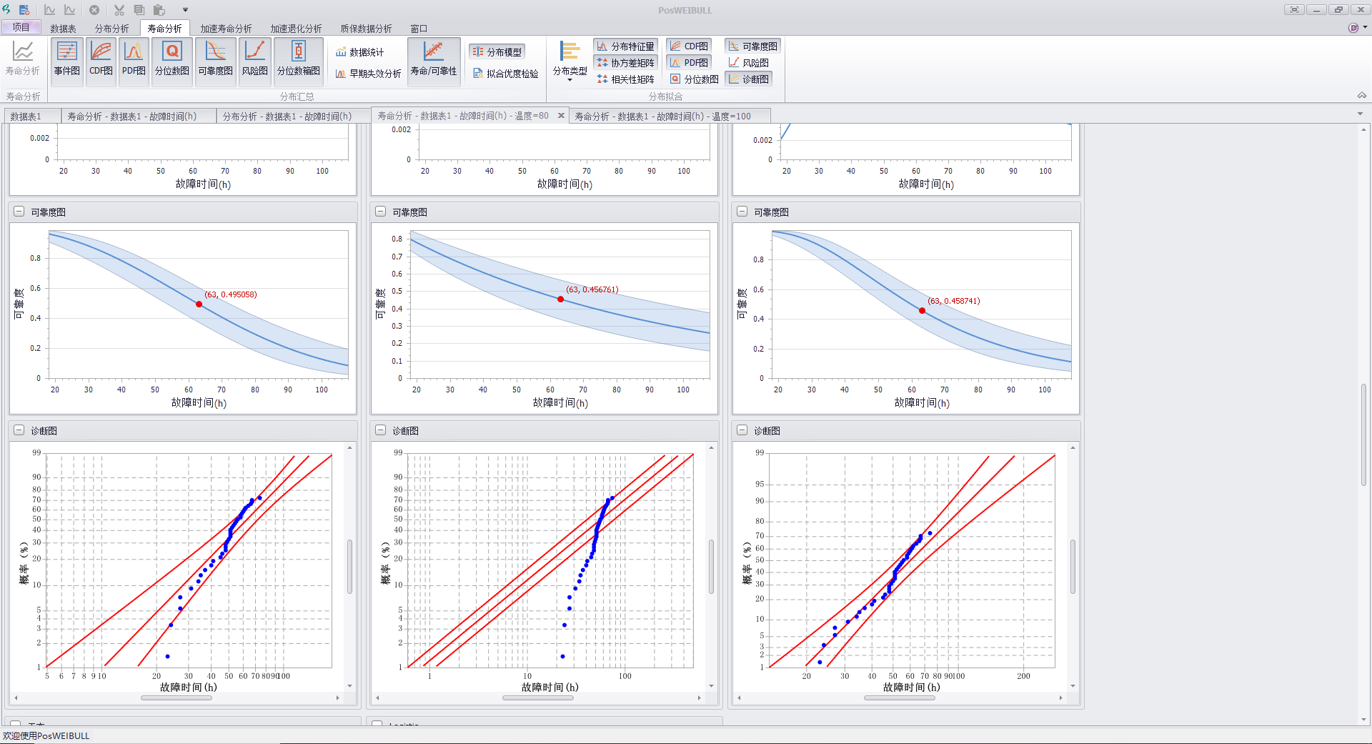 威布尔分析软件PosWEIBULL