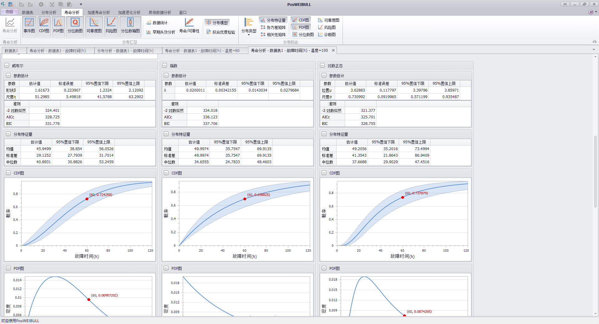 威布尔分析软件PosWeibull