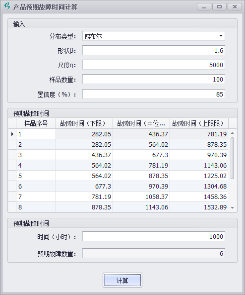 产品预期故障时间计算