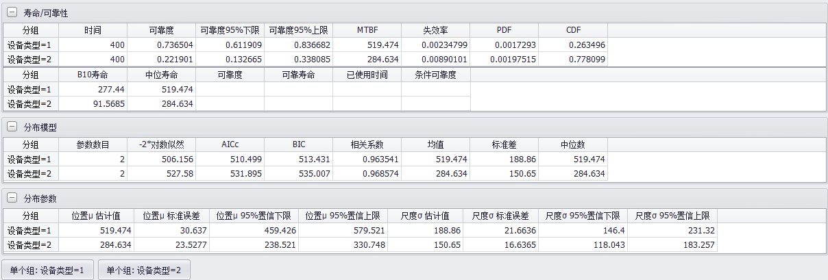 地铁刹车部件寿命分析-威布尔分析