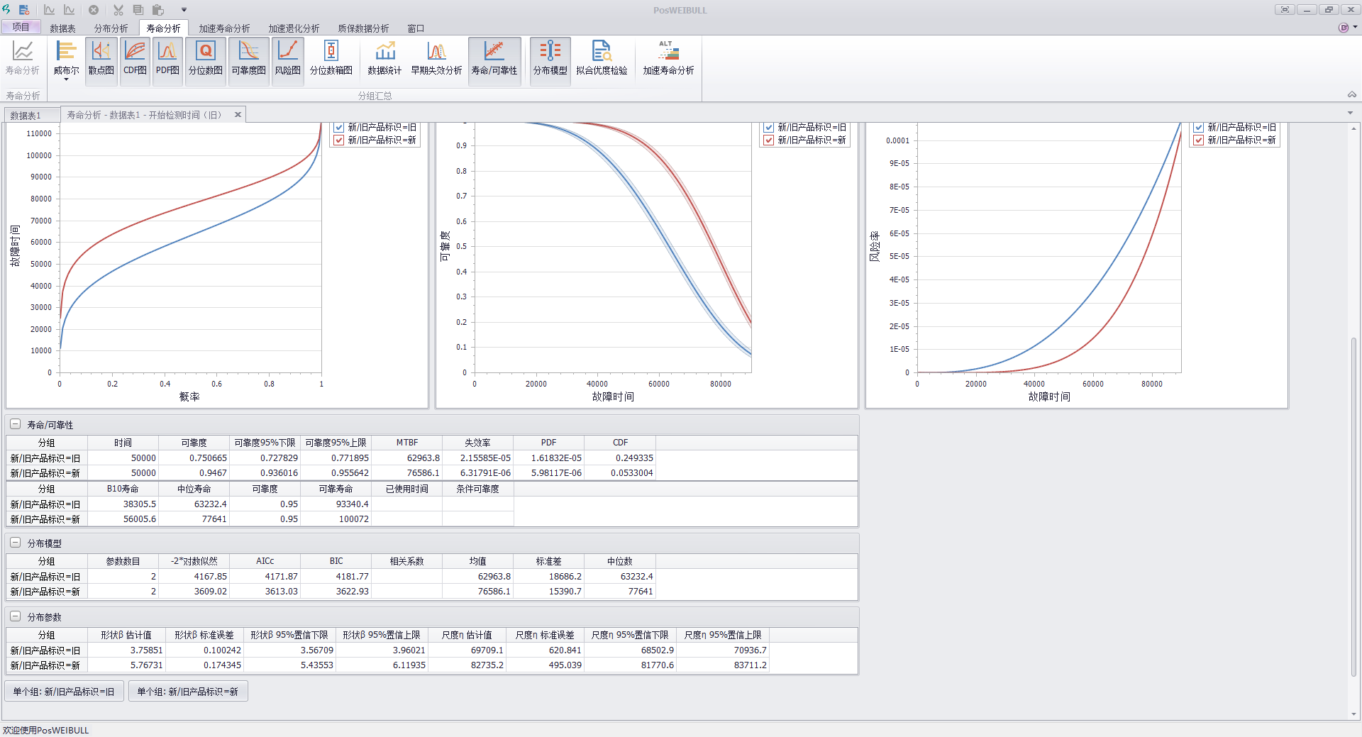 威布尔分析软件PosWeibull